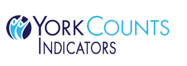 Construction Professional Yorkcounts in York PA